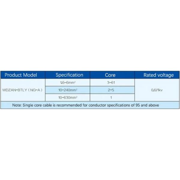 Customized Mineral Fire Protection Cable BTLY 0.6 1KV 5*16 Aerial Insulated Radiation Proof Soft Cable