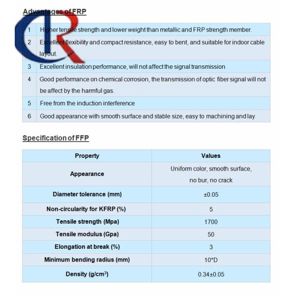 Центральный кабель оптического волокна члена прочности ФРП усиливая 50.4км/вьюрок 25.2км/вьюрок