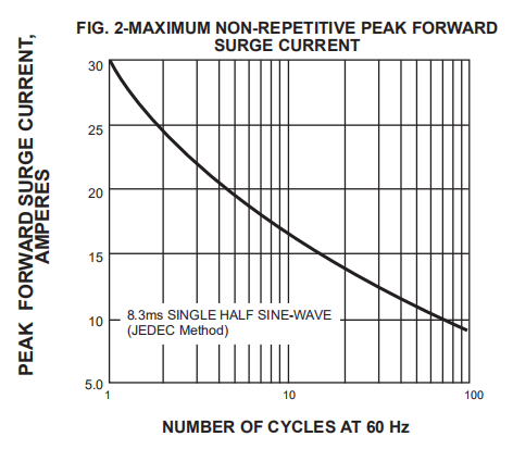 FR102 FR103 FR104 Fr107 Fast Recovery Diode 1A 1000V 0.6mm 0.7mm Copper Wire