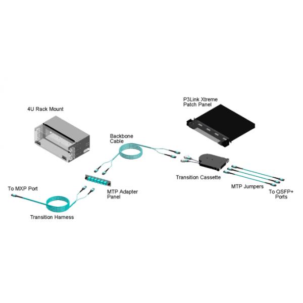 цвет Aqua кабеля ядра OM3 MPO куртки 12 3.0mm LSZH для взаимодействия 40/100G