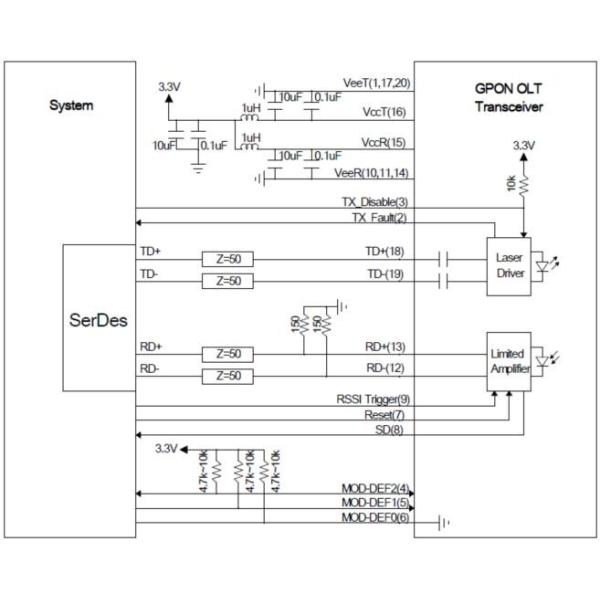 Модули DDM силы класса D 8dBm TX приемопередатчика SFP GPON OLT оптически