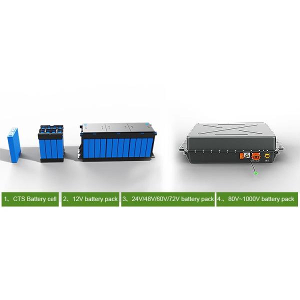 Специализированный аккумулятор 72V 200AH Lifepo4 для электромобилей с коммуникацией CAN