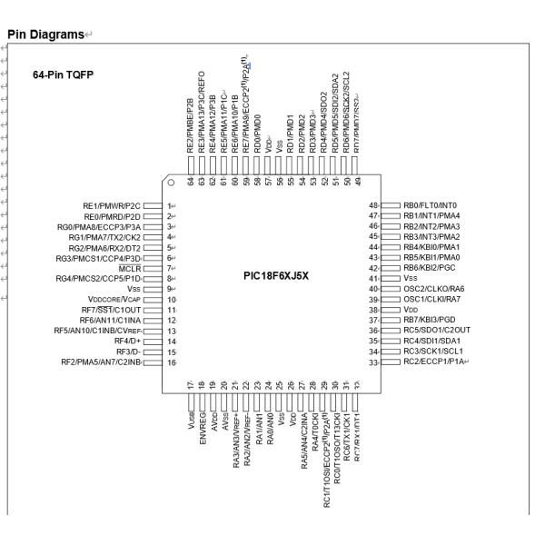 PIC18F67J50-I/PT Высокопроизводительные 1-Мбитные флэш-микроконтроллеры USB 48 MHz 50 В/В 2-3,6 В