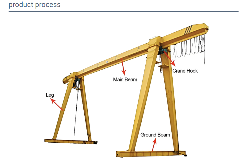 20 Ton Rated Loading Capacity Portable MH Gantry Crane with Height Adjustable Feature and Remote Controller