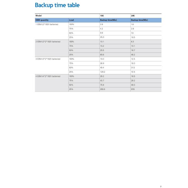 Eaton 9SX UPS 700va eaton ups 15-20KVA RACK/TOWER Правительственный проектный центр обработки данных