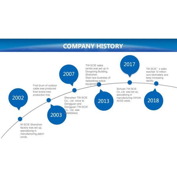 DONGGUAN TW-SCIE CO., LTD.