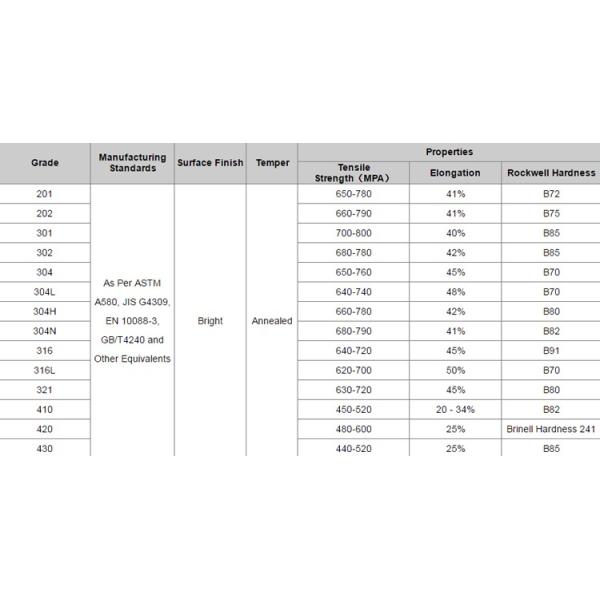 Мягкая обожженная нержавеющая сталь связывает проволокой 0.1mm-5.0mm гибкие соединители затвердели сталь
