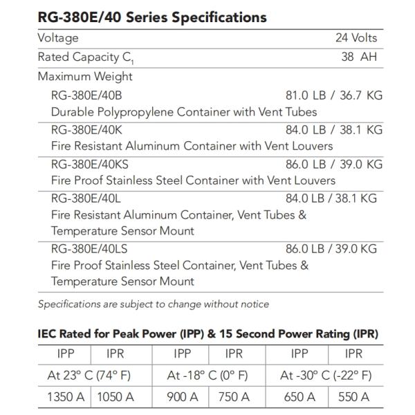 RG 380E 40 Series Aviation Aircraft Spare Parts Concorde Battery OEM