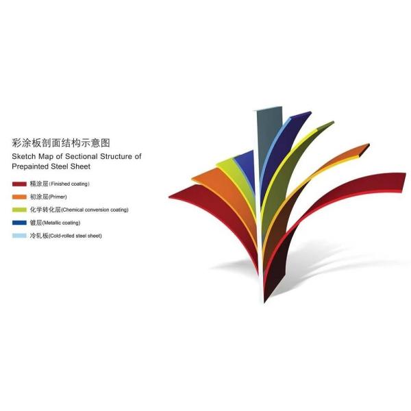 0.12mm до 0.6mm Prepainted гальванизированная стальная катушка Dx51d Ral 6005