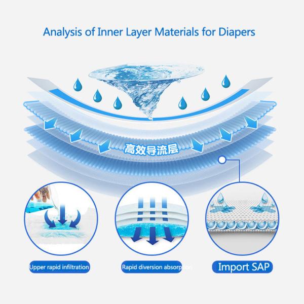 Изготовленная на заказ органическая тяга вверх по младенца вещество-поглотителя пеленок ворсистым Nonwoven супер устранимым