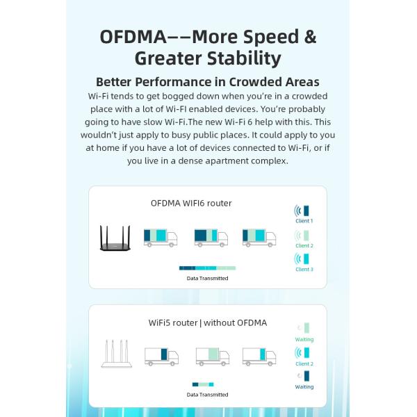 5G WiFi 6 Gigabit Router 802.11ax Dual Band Wireless Router