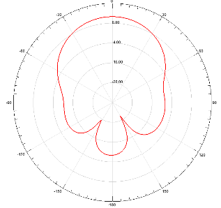 Factory supplier directional 100-7000mhz Log periodic antenna for outdoors communication