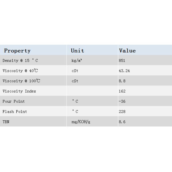 Passenger Car ECO 5W-20 Engine Oils With Low Friction Wear Resistance