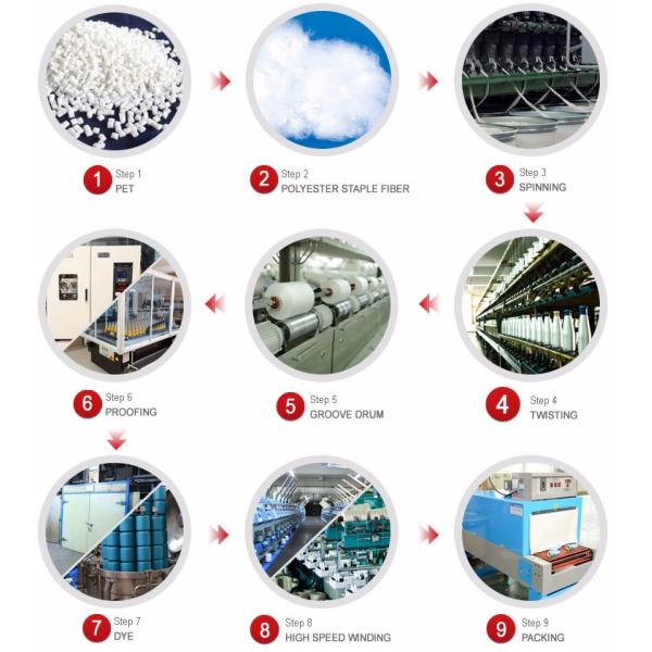 O núcleo 40s/2 alto tingido da tenacidade girou a linha de costura do poliéster anti - Pilling