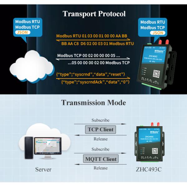 Модем OEM 4g MQTT