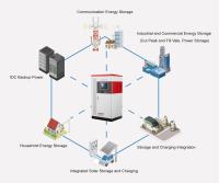 CTS 500v 700v 280Ah Système de batterie LFP 540A Puissance de charge maximale pour le stockage d'énergie dans les entreprises et les centres d'affaires