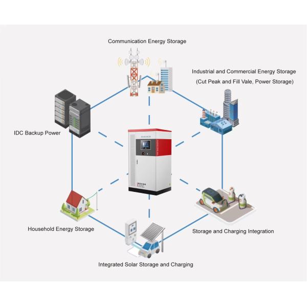 CTS 100kwh 215kWh LiFePO4 Battery Energy Storage System for Solar High Voltage Lithium Battery Pack