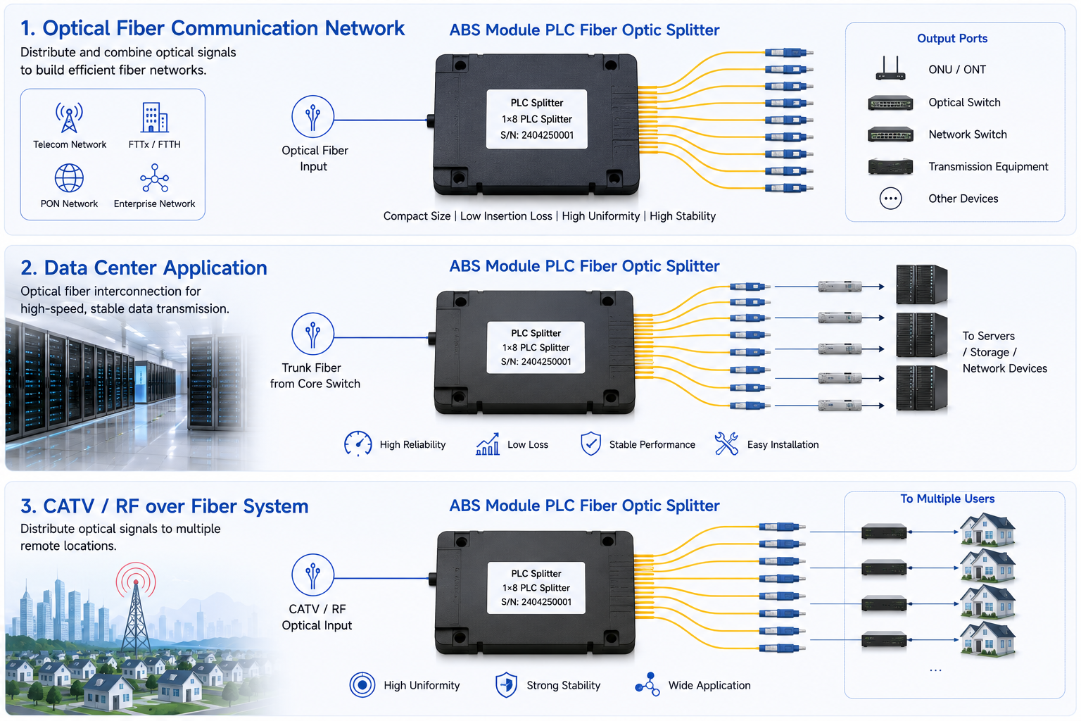 ABS module PLC fiber optic splitter，ABS Module PLC Fiber Optic Splitter Low Insertion Loss Optical Power Splitter for FTTH PON Fiber Distribution Networks