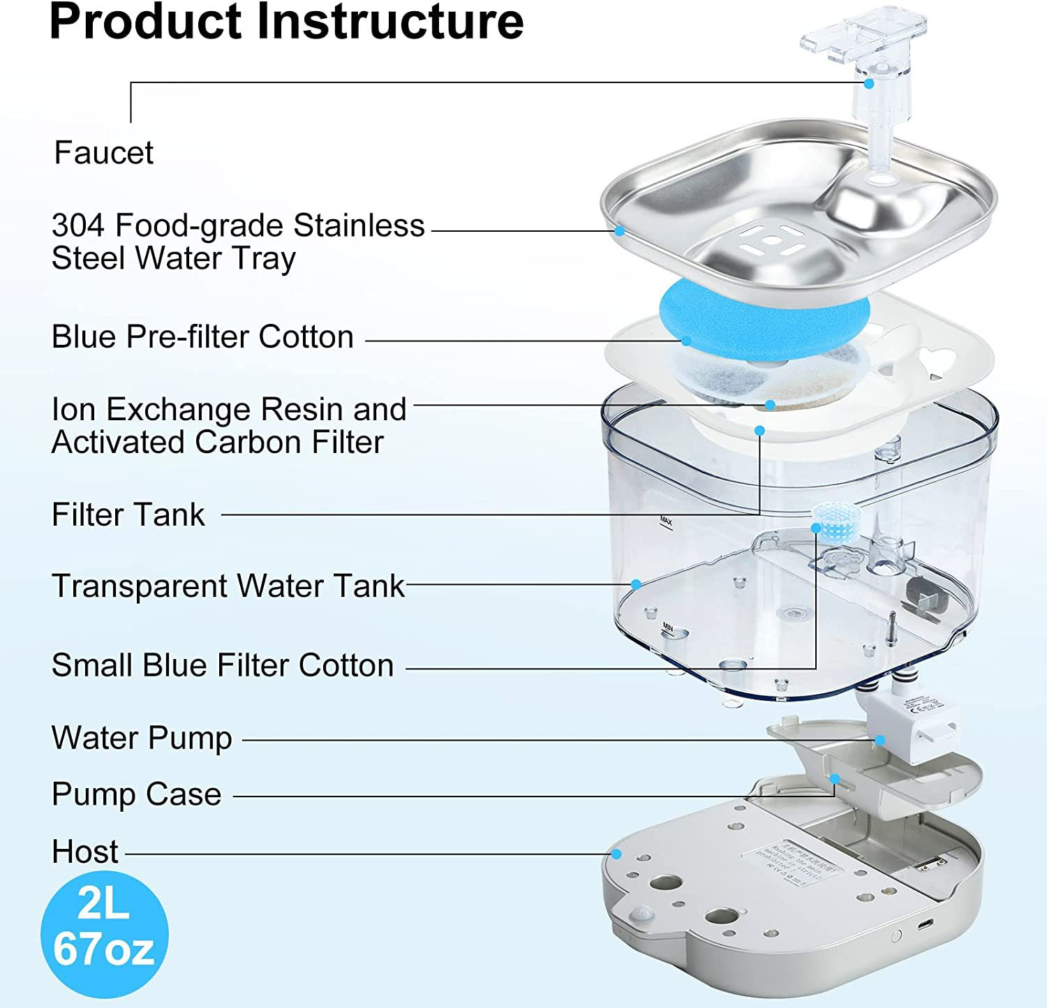 Large Capacity Wireless Automatic Pet Water Dispenser Stainless Steel and Plastic Indoor Use Pet Fountain for Dogs & Cats