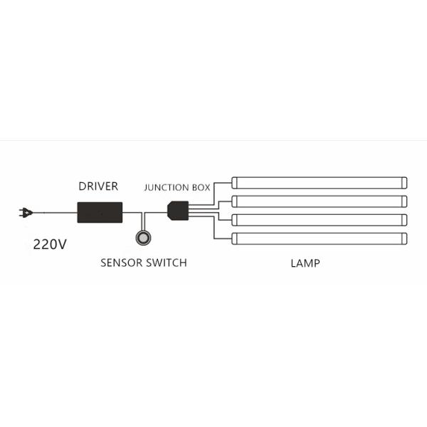 1- LED Under Cabinet Lighting for Home Furniture Downward Shade Direction