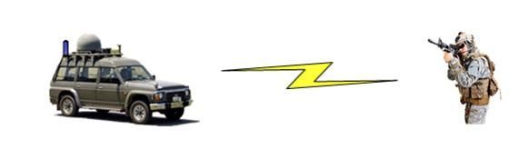 Security Protection Wireless Internet Of Things System With OFDM Adaptive Adjustment