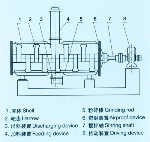 Horizontal Harrow 1200L Vacuum Drying Equipment