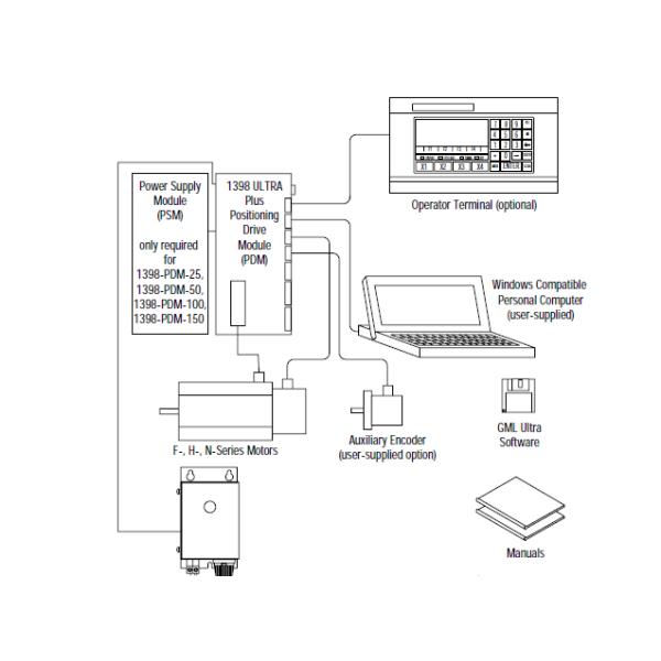 Importaciones extranjeras 1788 de la tarjeta secundaria del CNC AB 1788CNC ControlNet de los módulos 1788-CNC de Allen Bradley nuevas