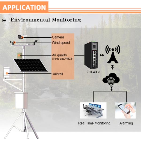 Modbus RS485 IOT Router MQTT Data Acquisition Module with WIFI and Sim Card