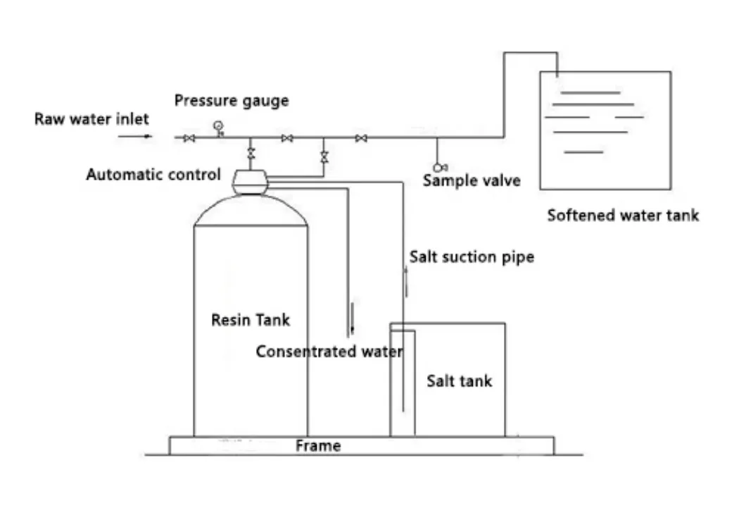 Premium Water Softener Solution for Hard Water Problems