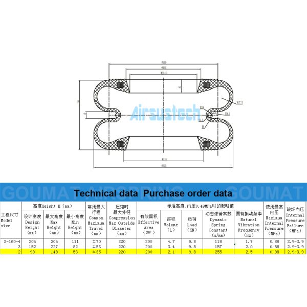 S-160-2R Yokohama Japan Punch Air Spring F-160-2 AIRSUSTECH Double Rubber Air Bag