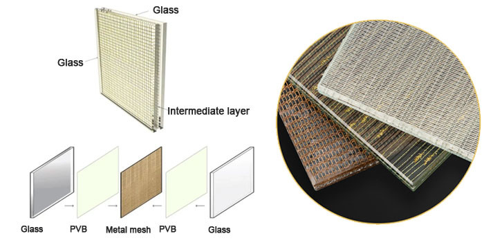Structure of Tempered Laminated Wired Glass Закаленное прокатанное связанное проволокой стекло