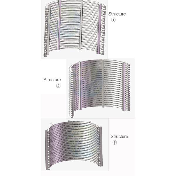 Корзины фильтра сетки нержавеющей стали металла цилиндра экрана провода клина сетки