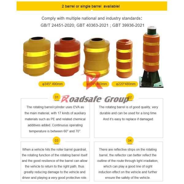 66.66 distnace Customized Hot Sale Road Safety Rolling Barrier System – Rotating Anti-Collision Drums for Highways | highway Project Preferred