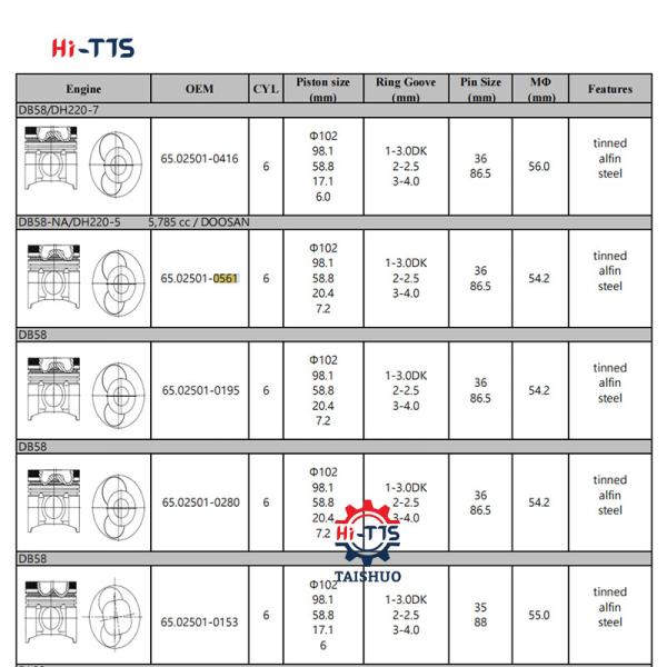 Motor de excavadora pistón DB58 DH220-5 0561 65.02501-0561 pistón