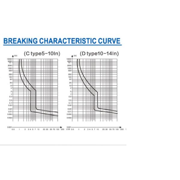 Тип установки Din автомата защити цепи 2P 125A 10KA удар DC NC-125 миниатюрной анти-
