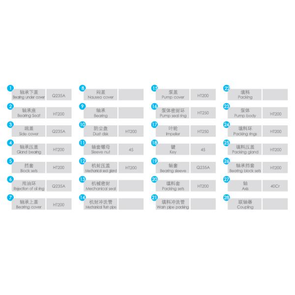 Pompes à double aspiration en acier inoxydable