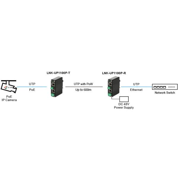 Промышленный 10/100Base-TX Ethernet через UTP с PoE+ PoW Extender