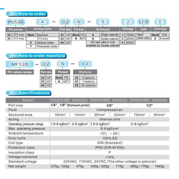 Серия PU520 5/2 клапанов соленоида PU520-02S пути пневматических пилотных управляемых PU520-02D