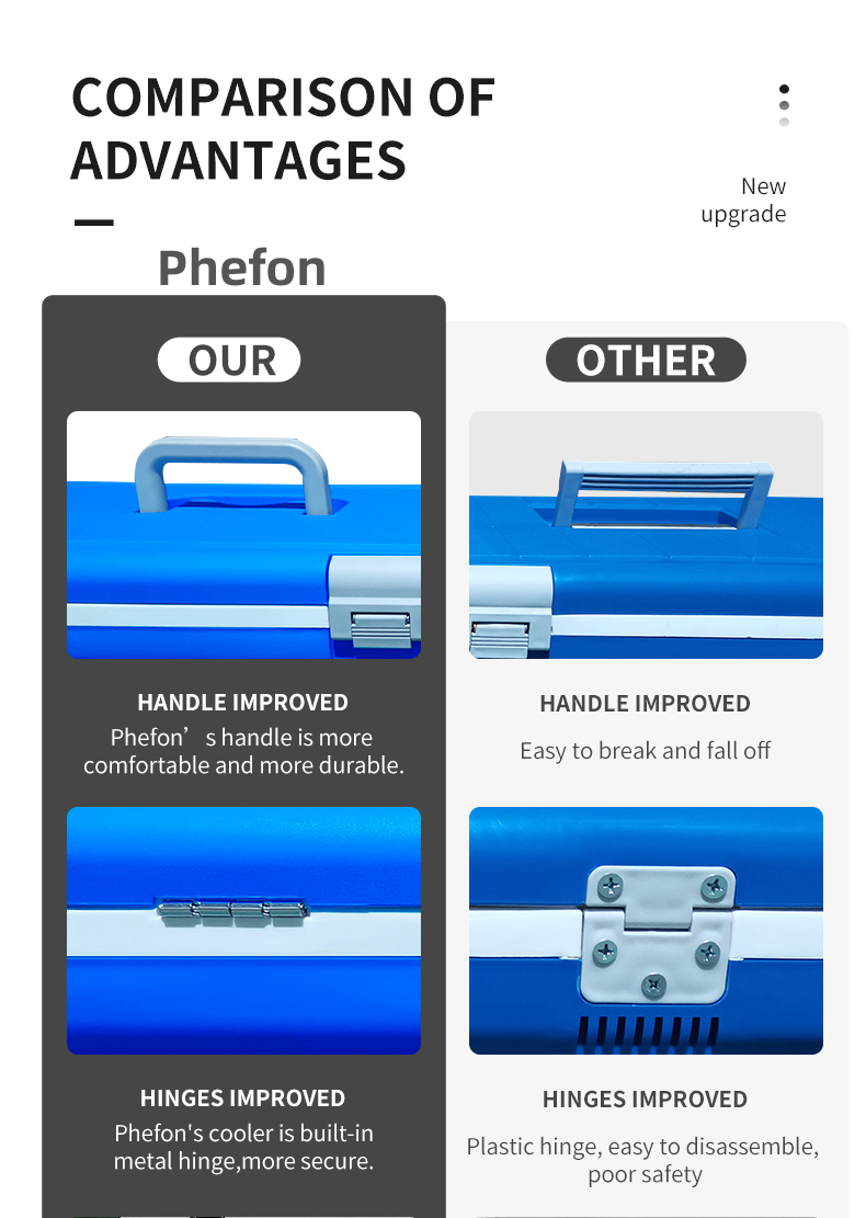 Phefon Portable 18L Medical Cooler Box with Ice Pack Maintain 2-8°C Temperature Range Compact Design and Support Customizable Logo