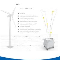 60W パワードップラー風力リダー 全天候保護と360°風力測定