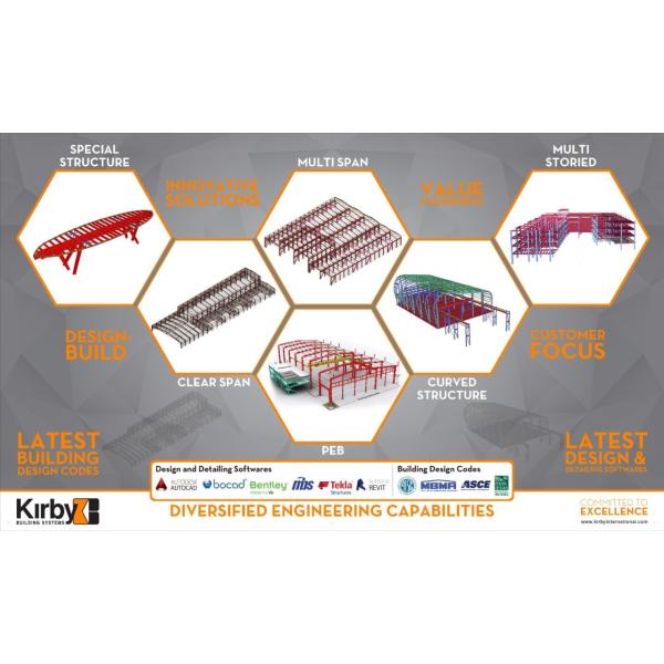 Construcción Prefabricación de gran envergadura de acero moderno Almacén logístico Construcción Pintura / Galvanizado