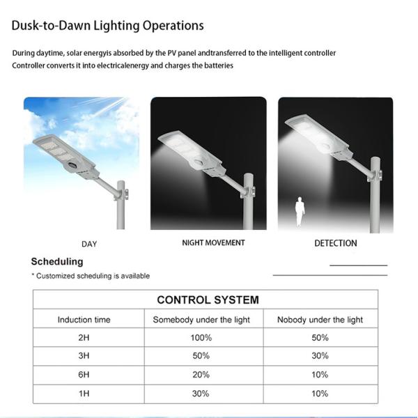 SMD 2835 Интегрированная светодиодная уличная лампа All In One IP65 Наружная 50w 100w 150w 200w 300w 2000 Вт Солнечная уличная лампа