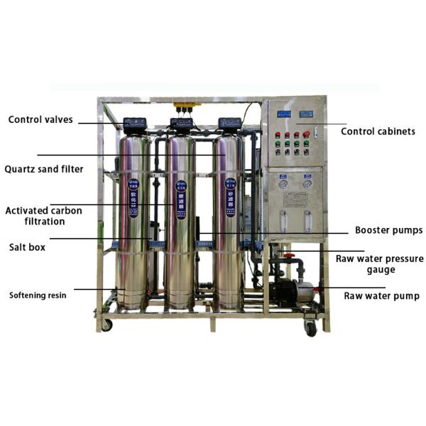 Tratamiento de agua residencial con una tasa de recuperación del 50% al 75% Equipo de purificación de agua con soporte en línea