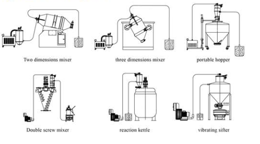 400kg/H 1.5KW Vacuum Charging Tablet Press Machine