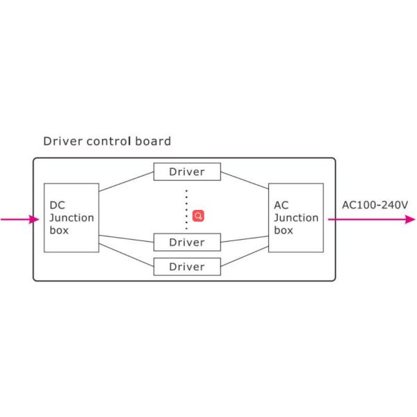 Luz del impermeable de las luces 450W LED del deporte de Dali 0-10V Dimmable LED