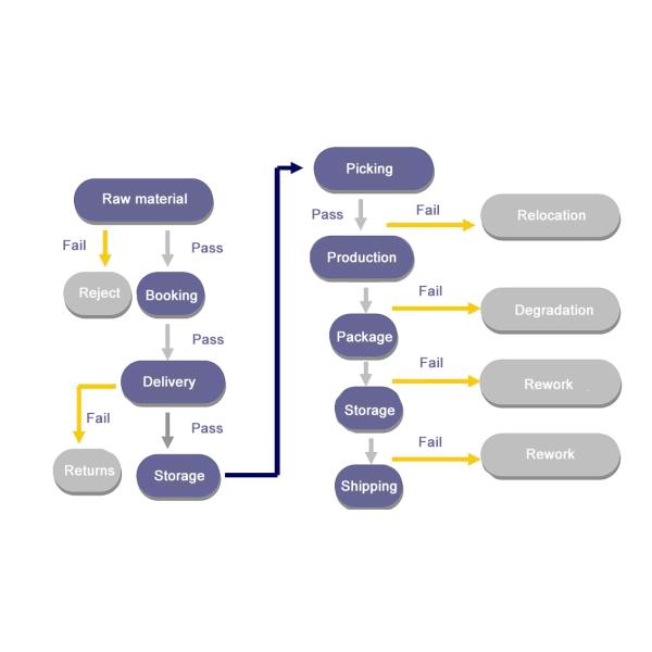 Zhengzhou Duorui enterprise Co., Ltd