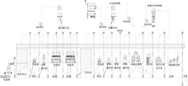 big  rice mill  machine,rice processing center,rice huller ,polishing machine,dryer ,storage  warehouse