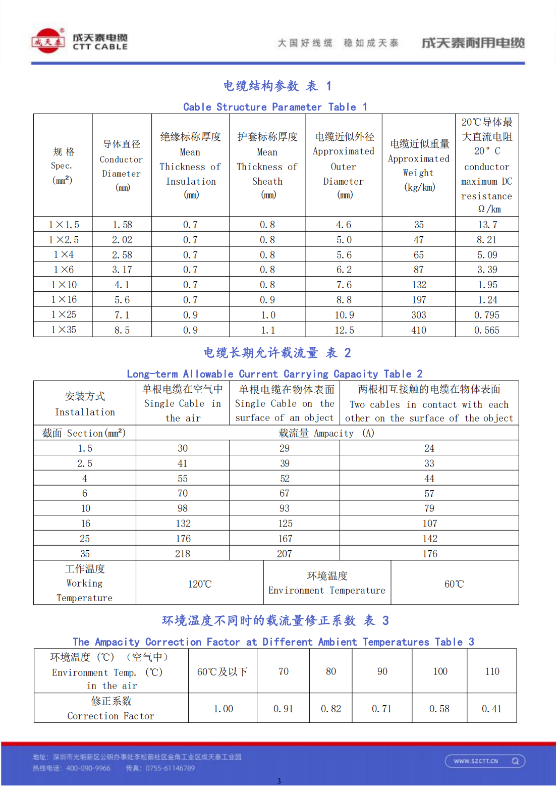 600/1000V Halogen-Free XLPO Solar Power Cable for Solar Panel and Renewable Energy Transmission Applications