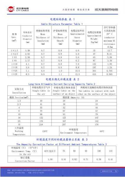 1000V IEC62930:2017 Solar Power Cable for Photovoltaic Systems