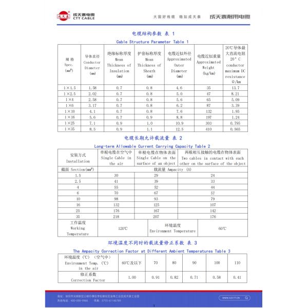 Tinned Copper Wire (Class 5, IEC 60228) – Black